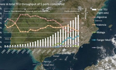 Mega vessel stop-over: transhipment near the straits of Gibraltar