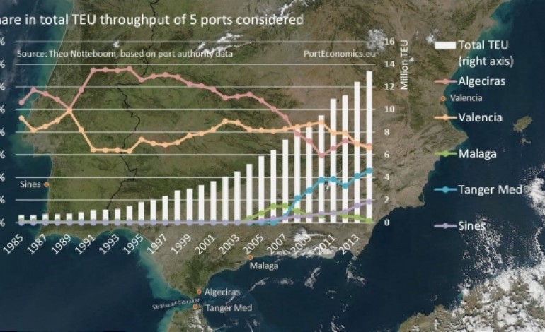 Mega vessel stop-over: transhipment near the straits of Gibraltar