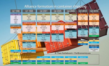 Alliances in container shipping: searching for the best dance partners