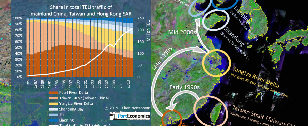 Different speeds in regional container growth in China