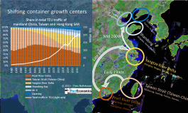 Different speeds in regional container growth in China