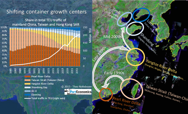 Different speeds in regional container growth in China