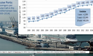 Cruise ports: passengers per cruise call