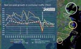 How significant is the slowdown in chinese container ports?