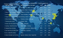 Top 13 container port regions in the world: the rise of China
