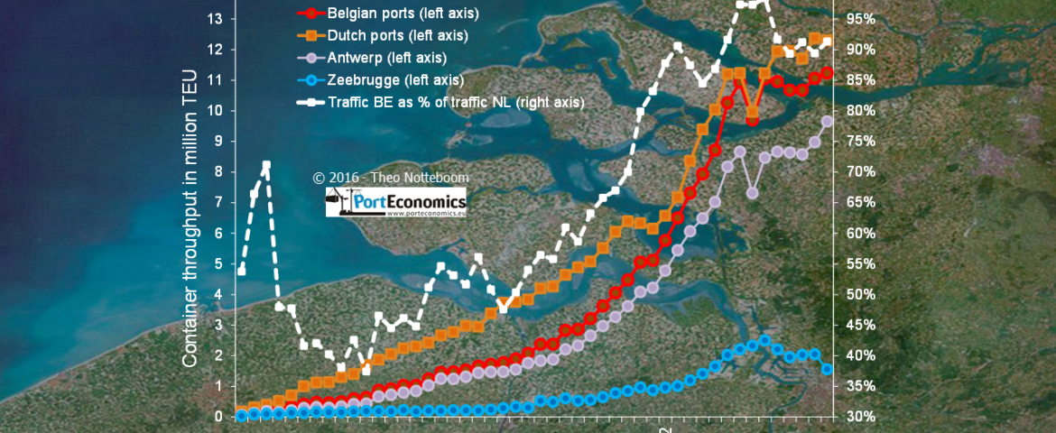 Dutch and Belgian container ports in 2015: mixed results, mixed feelings