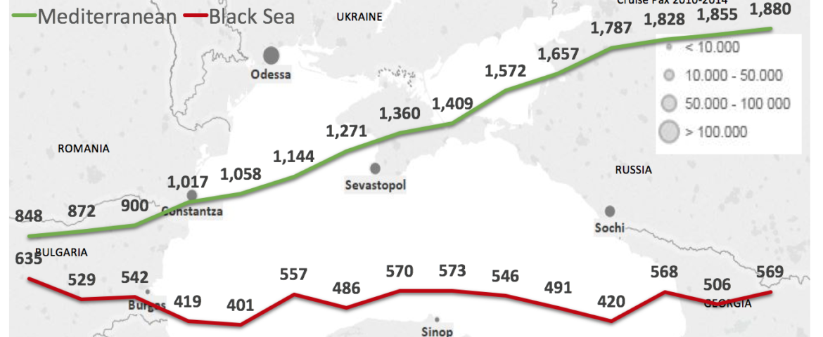 PortGraphic:  big vessels are not, yet, calling Black Sea ports