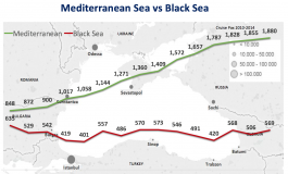 PortGraphic:  big vessels are not, yet, calling Black Sea ports