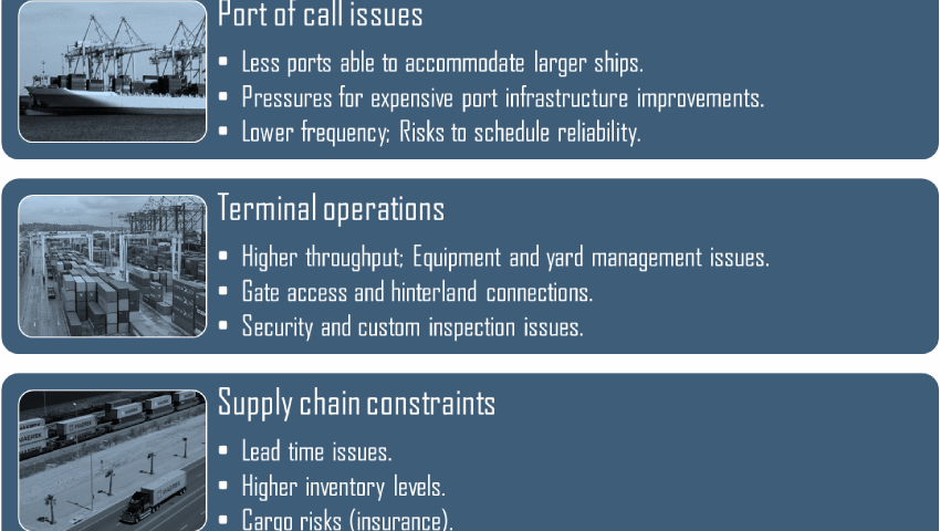 The disadvantages of scale in maritime shipping