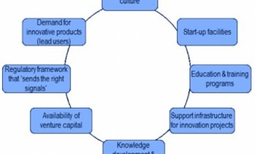 Ports innovation ecosystem