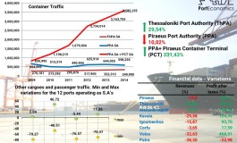 PortGraphic: economic crisis and ports - the greek case