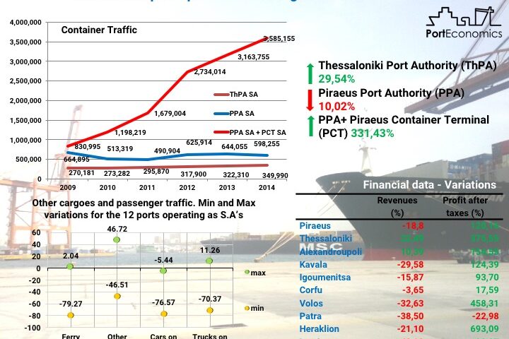 PortGraphic: economic crisis and ports – the greek case