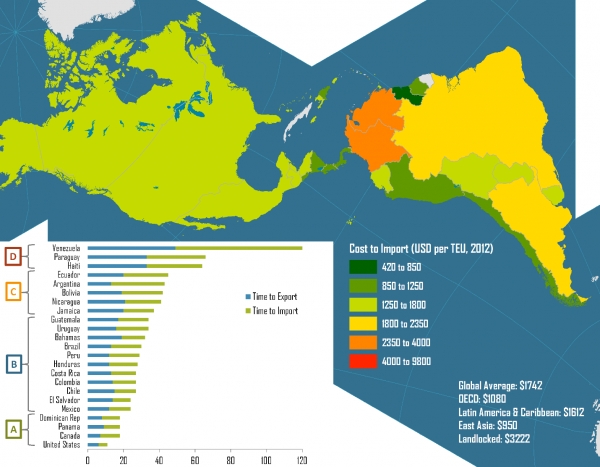 Containerization and trade facilitation in Latin America