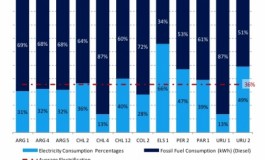 Energy consumption in LAC container terminals