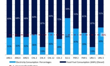 Energy consumption in LAC container terminals