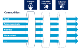 Refections on quality in ports