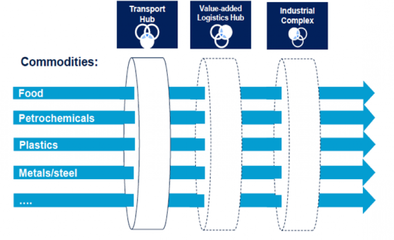 Refections on quality in ports