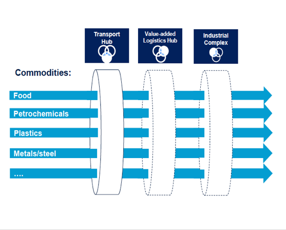 Refections on quality in ports