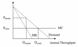 Incentive approaches to overcome moral hazard in port concession agreements