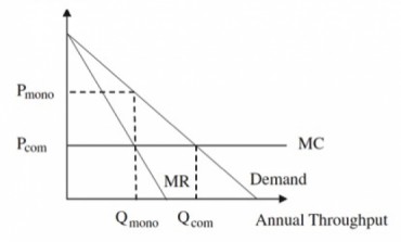Incentive approaches to overcome moral hazard in port concession agreements