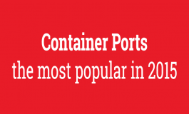 Container ports: the most popular in 2015