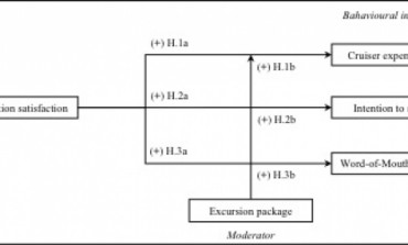 Destination satisfaction: Cruiser expenditures & behavioural intensions predictor