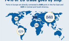 European port policy: with an eye to 2030