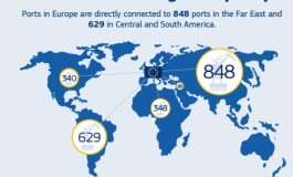 European ports policy: commission moves one step forward
