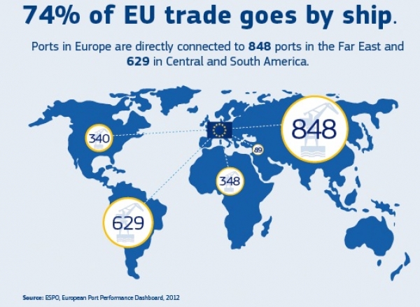 European ports policy: commission moves one step forward