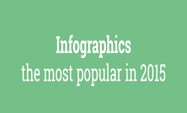 PortGraphics: the most popular in 2015