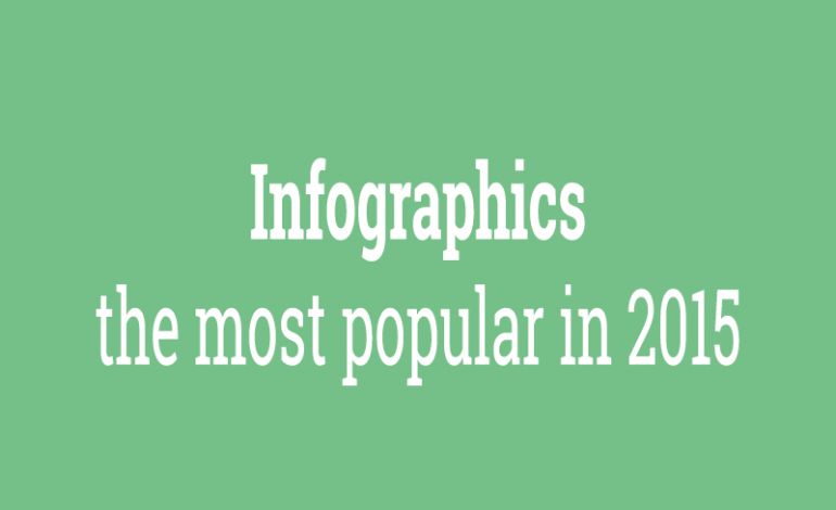 PortGraphics: the most popular in 2015