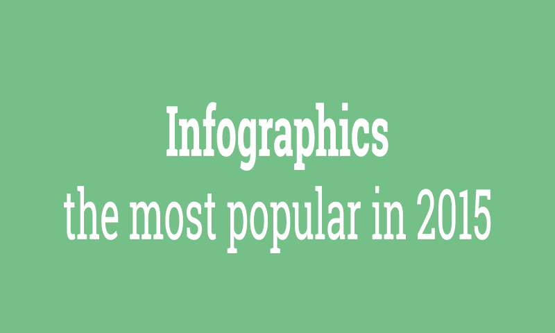 PortGraphics: the most popular in 2015