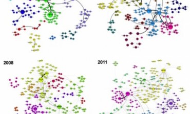 Clique survival in the port industry network: a longitudinal perspective
