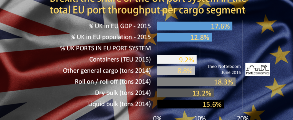 PortGraphic: Brexit and seaports-the UK’s share in EU port volumes