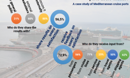 PortGraphic: measuring and sharing cruise port users' perspectives in the Med