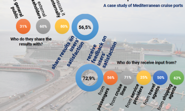 PortGraphic: measuring and sharing cruise port users' perspectives in the Med