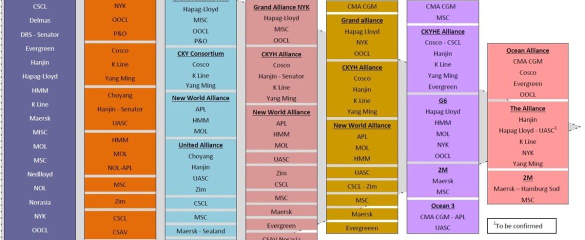 The puzzle of shipping alliances in April 2017