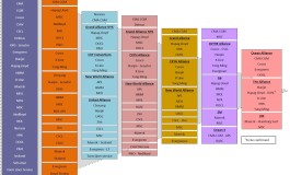 The puzzle of shipping alliances in April 2017