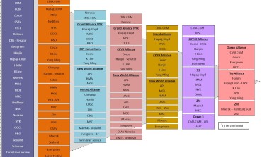 The puzzle of shipping alliances in April 2017