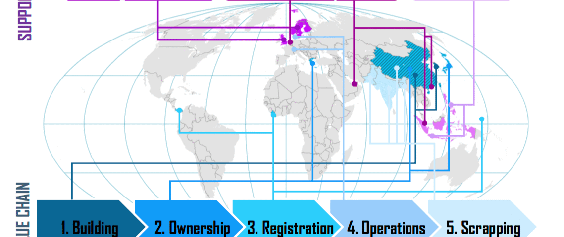 Strategic importance of maritime clusters in the ocean economy
