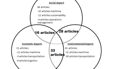 Port sustainability and the ocean's carrier network problem