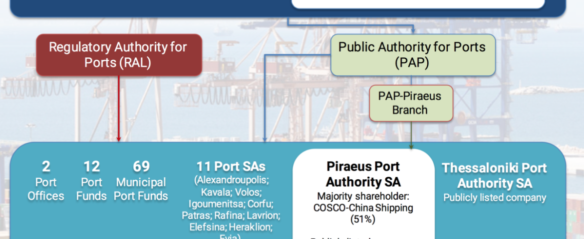 A new dawn for Greek ports