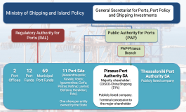 A new dawn for Greek ports