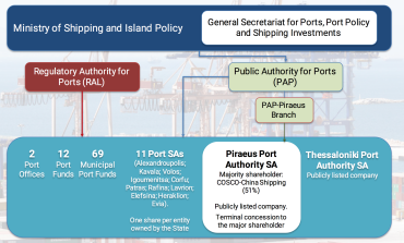 A new dawn for Greek ports