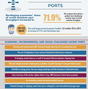 Source: UNCTAD