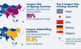 Demand, supply and markets: challenges and opportunities in the shipping business