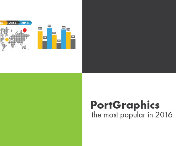 PortGraphics: most popular 2016