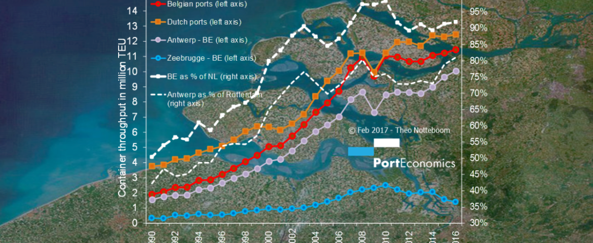 PortGraphic: Mind the gap-Holland vs. Belgium in the container port business in 2016