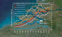 PortGraphic: Mind the gap-Holland vs. Belgium in the container port business in 2016