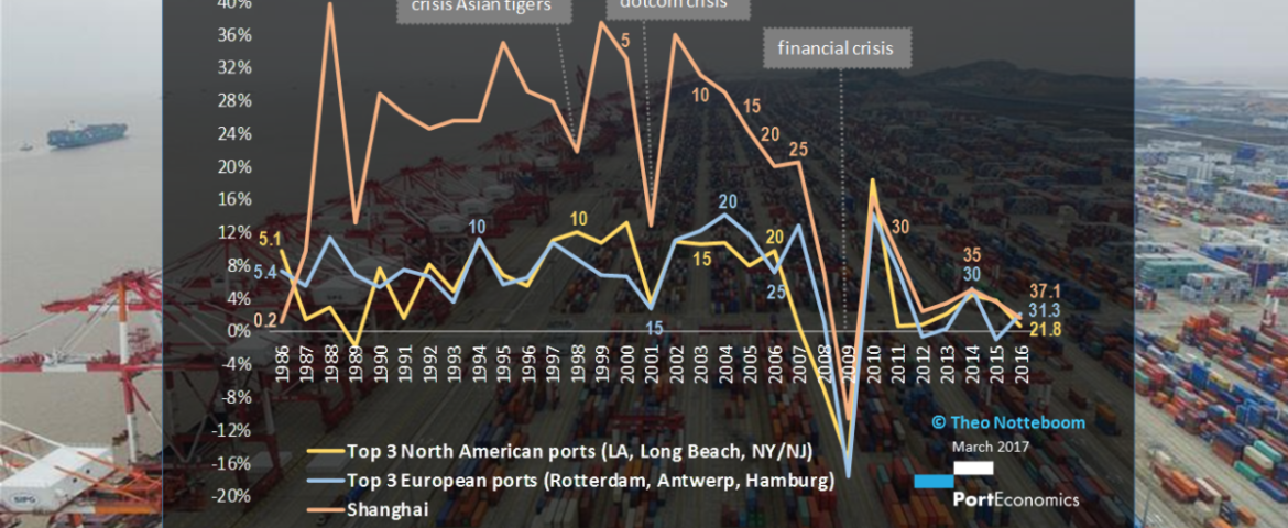 PortGraphic: the spectacular rise of Shanghai as a container port